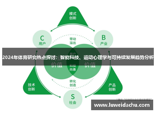 2024年体育研究热点探讨：智能科技、运动心理学与可持续发展趋势分析