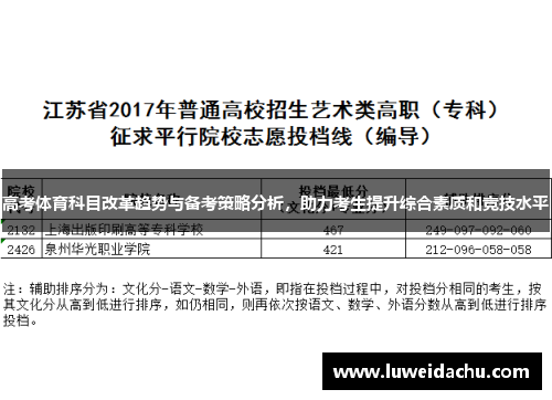 高考体育科目改革趋势与备考策略分析，助力考生提升综合素质和竞技水平