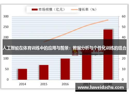 人工智能在体育训练中的应用与前景：数据分析与个性化训练的结合